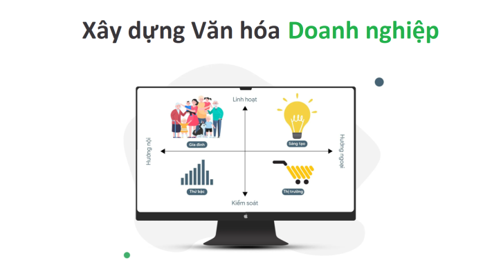 Kỹ thuật Xây dựng Văn hóa Doanh nghiệp