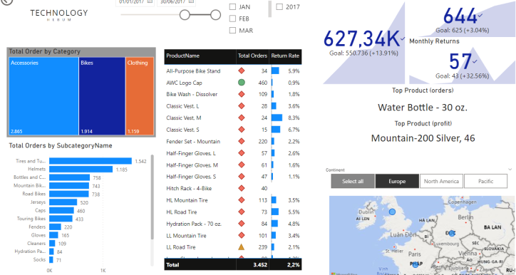 Power BI nâng cao - Microsoft Power BI Desktop, Business Intelligence trong tầm tay